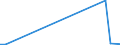 Flow: Exports / Measure: Values / Partner Country: Spain / Reporting Country: Netherlands