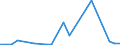 Flow: Exports / Measure: Values / Partner Country: Spain / Reporting Country: United Kingdom