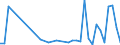 Flow: Exports / Measure: Values / Partner Country: United Kingdom / Reporting Country: Germany