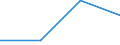 Flow: Exports / Measure: Values / Partner Country: United Kingdom / Reporting Country: Greece