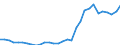 Handelsstrom: Exporte / Maßeinheit: Werte / Partnerland: World / Meldeland: Belgium