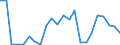 Handelsstrom: Exporte / Maßeinheit: Werte / Partnerland: World / Meldeland: Luxembourg