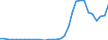 Handelsstrom: Exporte / Maßeinheit: Werte / Partnerland: Germany / Meldeland: Belgium