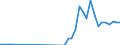 Handelsstrom: Exporte / Maßeinheit: Werte / Partnerland: Germany / Meldeland: Netherlands