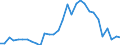 Handelsstrom: Exporte / Maßeinheit: Werte / Partnerland: World / Meldeland: Belgium