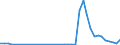 Handelsstrom: Exporte / Maßeinheit: Werte / Partnerland: Germany / Meldeland: Netherlands