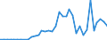 Handelsstrom: Exporte / Maßeinheit: Werte / Partnerland: New Zealand / Meldeland: Australia