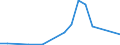 Flow: Exports / Measure: Values / Partner Country: China / Reporting Country: Austria