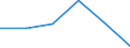 Flow: Exports / Measure: Values / Partner Country: France incl. Monaco & overseas / Reporting Country: Canada