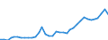 Handelsstrom: Exporte / Maßeinheit: Werte / Partnerland: World / Meldeland: Australia