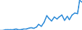 Handelsstrom: Exporte / Maßeinheit: Werte / Partnerland: World / Meldeland: Switzerland incl. Liechtenstein