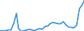 Flow: Exports / Measure: Values / Partner Country: World / Reporting Country: Finland