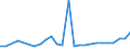 Flow: Exports / Measure: Values / Partner Country: World / Reporting Country: Poland