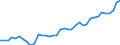 Flow: Exports / Measure: Values / Partner Country: World / Reporting Country: United Kingdom