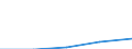 Flow: Exports / Measure: Values / Partner Country: Australia / Reporting Country: Estonia