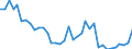 Flow: Exports / Measure: Values / Partner Country: Australia / Reporting Country: New Zealand