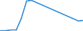 Flow: Exports / Measure: Values / Partner Country: Australia / Reporting Country: Sweden