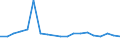 Flow: Exports / Measure: Values / Partner Country: Belgium, Luxembourg / Reporting Country: Belgium