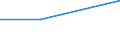 Flow: Exports / Measure: Values / Partner Country: Belgium, Luxembourg / Reporting Country: Czech Rep.