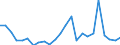 Flow: Exports / Measure: Values / Partner Country: Belgium, Luxembourg / Reporting Country: France incl. Monaco & overseas