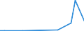 Flow: Exports / Measure: Values / Partner Country: Belgium, Luxembourg / Reporting Country: Greece