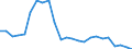 Flow: Exports / Measure: Values / Partner Country: Belgium, Luxembourg / Reporting Country: Netherlands