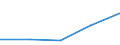 Flow: Exports / Measure: Values / Partner Country: Belgium, Luxembourg / Reporting Country: Sweden