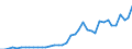 Handelsstrom: Exporte / Maßeinheit: Werte / Partnerland: World / Meldeland: Canada