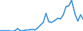 Flow: Exports / Measure: Values / Partner Country: World / Reporting Country: Chile