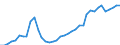 Flow: Exports / Measure: Values / Partner Country: World / Reporting Country: Greece