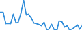 Flow: Exports / Measure: Values / Partner Country: Australia / Reporting Country: Denmark