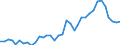 Flow: Exports / Measure: Values / Partner Country: Australia / Reporting Country: France incl. Monaco & overseas