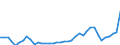 Flow: Exports / Measure: Values / Partner Country: Australia / Reporting Country: Japan