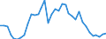 Flow: Exports / Measure: Values / Partner Country: Australia / Reporting Country: New Zealand