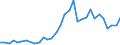 Handelsstrom: Exporte / Maßeinheit: Werte / Partnerland: Australia / Meldeland: Poland