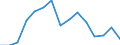 Flow: Exports / Measure: Values / Partner Country: Australia / Reporting Country: Slovenia