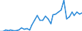 Flow: Exports / Measure: Values / Partner Country: Australia / Reporting Country: USA incl. PR. & Virgin Isds.