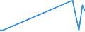 Flow: Exports / Measure: Values / Partner Country: Austria / Reporting Country: Canada