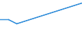 Flow: Exports / Measure: Values / Partner Country: Austria / Reporting Country: Iceland