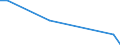 Flow: Exports / Measure: Values / Partner Country: Austria / Reporting Country: Lithuania