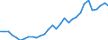 Flow: Exports / Measure: Values / Partner Country: World / Reporting Country: Czech Rep.