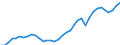 Flow: Exports / Measure: Values / Partner Country: World / Reporting Country: France incl. Monaco & overseas