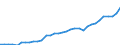 Flow: Exports / Measure: Values / Partner Country: World / Reporting Country: Mexico