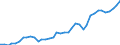 Flow: Exports / Measure: Values / Partner Country: World / Reporting Country: Netherlands