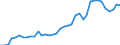 Flow: Exports / Measure: Values / Partner Country: World / Reporting Country: United Kingdom