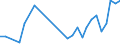 Flow: Exports / Measure: Values / Partner Country: Albania / Reporting Country: Belgium