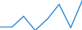 Flow: Exports / Measure: Values / Partner Country: Albania / Reporting Country: Finland