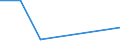 Flow: Exports / Measure: Values / Partner Country: Albania / Reporting Country: Sweden