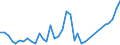 Flow: Exports / Measure: Values / Partner Country: American Samoa / Reporting Country: Australia