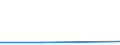 Flow: Exports / Measure: Values / Partner Country: American Samoa / Reporting Country: Belgium